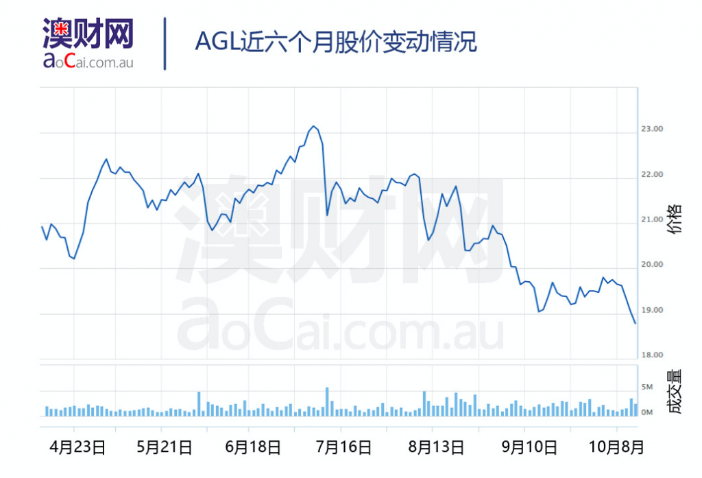 Agl 澳财网