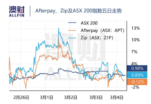 Afterpay u2013 澳财网